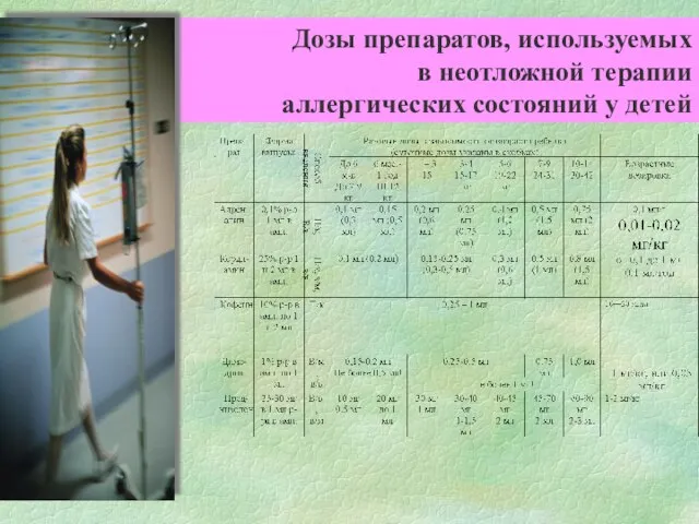 Дозы препаратов, используемых в неотложной терапии аллергических состояний у детей