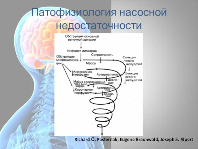 Патофизиология насосной недостаточности Richard С. Pasternak, Eugene Braunwald, Joseph S. Alpert