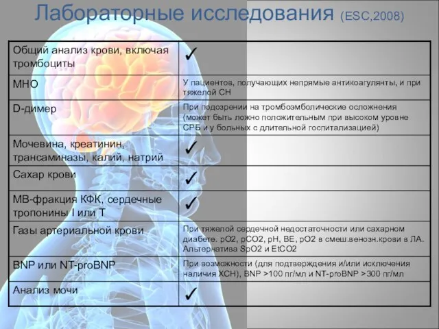 Лабораторные исследования (ESC,2008)