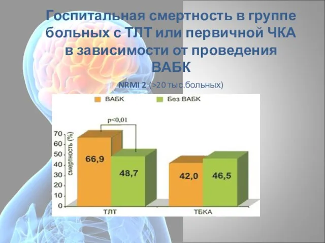 Госпитальная смертность в группе больных с ТЛТ или первичной ЧКА в зависимости