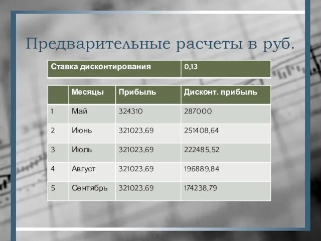 Предварительные расчеты в руб.