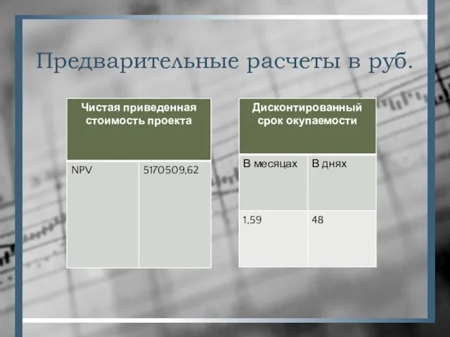 Предварительные расчеты в руб.