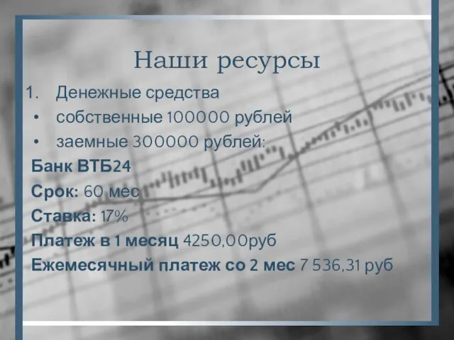 Наши ресурсы Денежные средства собственные 100000 рублей заемные 300000 рублей: Банк ВТБ24