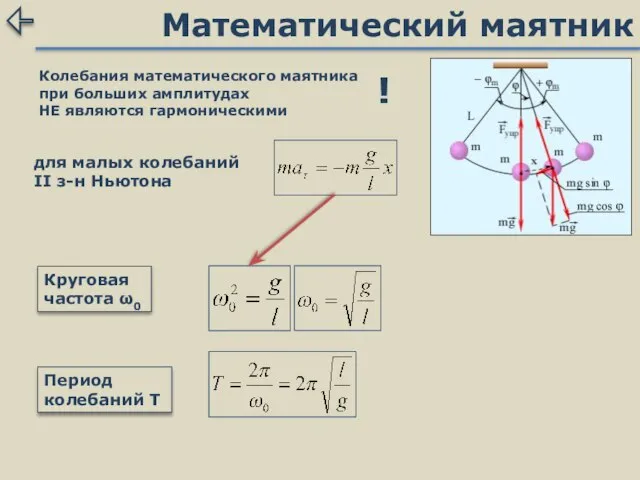 Математический маятник для малых колебаний II з-н Ньютона Круговая частота ω0 Период