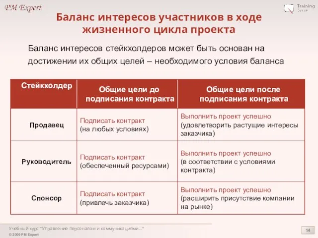 Учебный курс "Управление персоналом и коммуникациями..." Баланс интересов участников в ходе жизненного