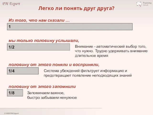 Легко ли понять друг друга? 1 1/2 1/4 1/8 Из того, что