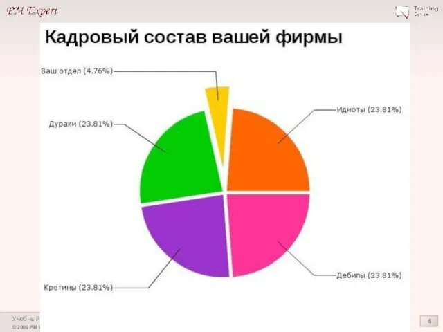 Учебный курс "Управление персоналом и коммуникациями..."