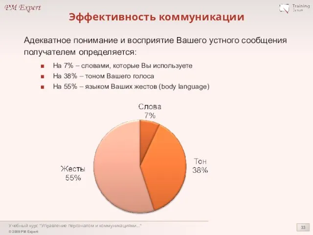 Учебный курс "Управление персоналом и коммуникациями..." Эффективность коммуникации На 7% – словами,