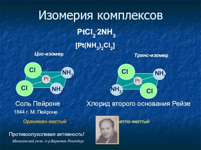 Изомерия комплексов PtCl2.2NH3 Pt Pt Cl Cl Cl Cl NH3 NH3 NH3