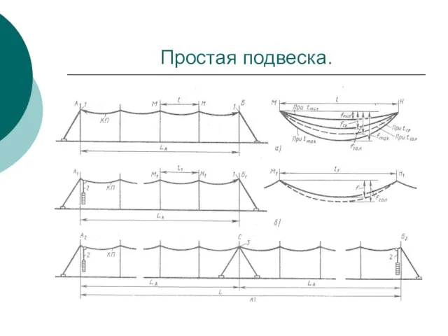 Простая подвеска. Схема воздушного промежутка.