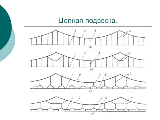 Цепная подвеска.