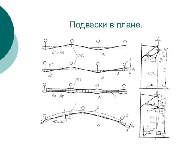 Подвески в плане.