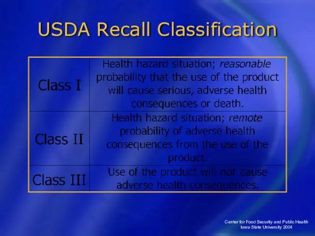 Center for Food Security and Public Health Iowa State University 2004 USDA Recall Classification