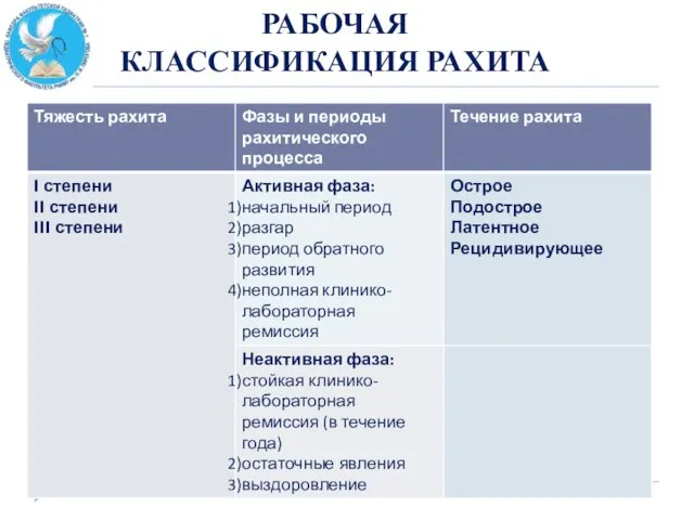 РАБОЧАЯ КЛАССИФИКАЦИЯ РАХИТА