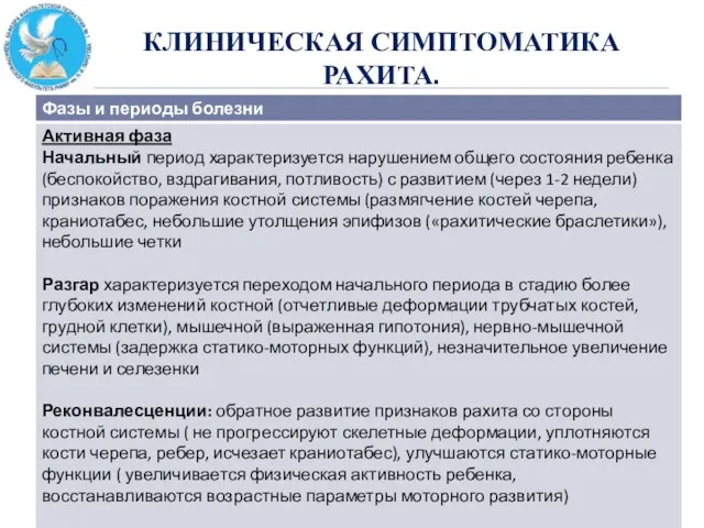 КЛИНИЧЕСКАЯ СИМПТОМАТИКА РАХИТА.