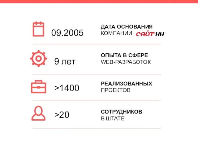 09.2005 СОТРУДНИКОВ В ШТАТЕ 9 лет >1400 >20 ОПЫТА В СФЕРЕ WEB-РАЗРАБОТОК