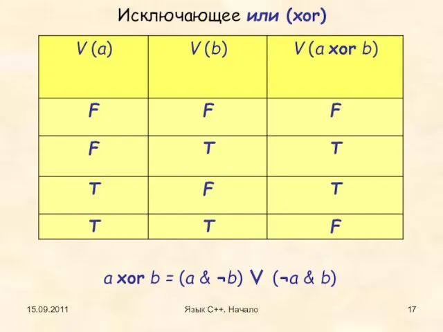 15.09.2011 Язык С++. Начало Исключающее или (xor) a xor b = (a