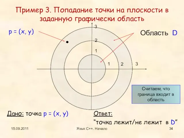 Ответ: “точка лежит/не лежит в D” Пример 3. Попадание точки на плоскости