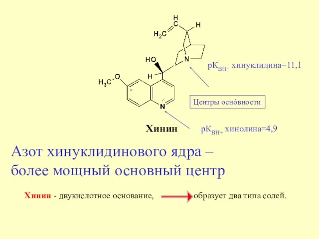 Хинин Хинин - двукислотное основание, образует два типа солей. Центры оснóвности рКВН+