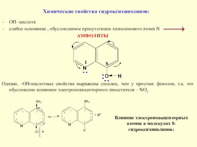 Химические свойства гидроксихинолинов: OH- кислота слабое основание , обусловленное присутствием хинолинового атома