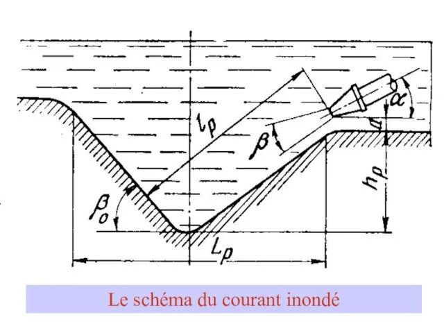 Le schéma du courant inondé