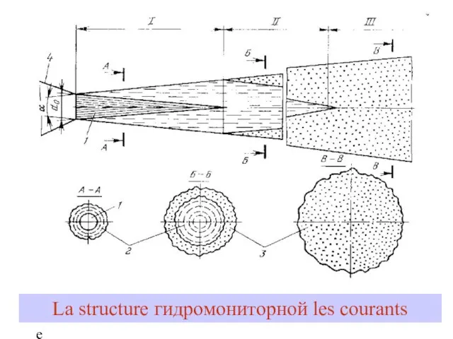 Le schéma La structure гидромониторной les courants