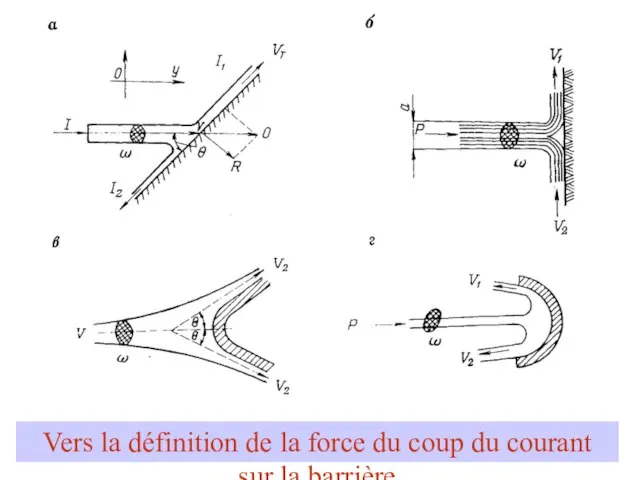 Vers la définition de la force du coup du courant sur la barrière