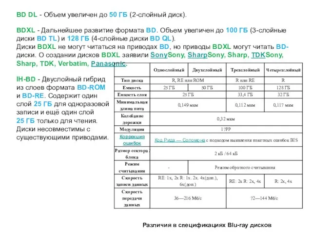 BD DL - Объем увеличен до 50 ГБ (2-слойный диск). BDXL -