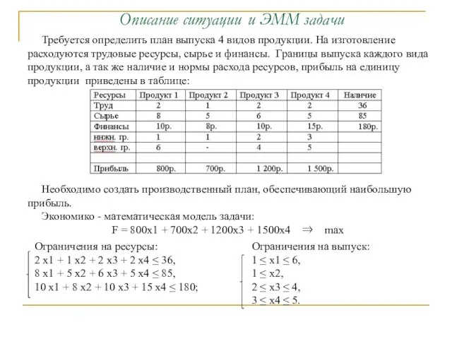 Описание ситуации и ЭММ задачи Требуется определить план выпуска 4 видов продукции.