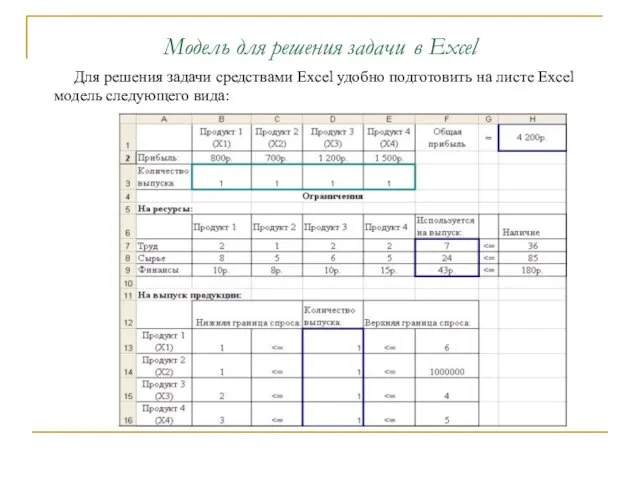 Модель для решения задачи в Excel Для решения задачи средствами Excel удобно