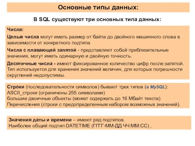 Основные типы данных: В SQL существуют три основных типа данных: Числа: Целые