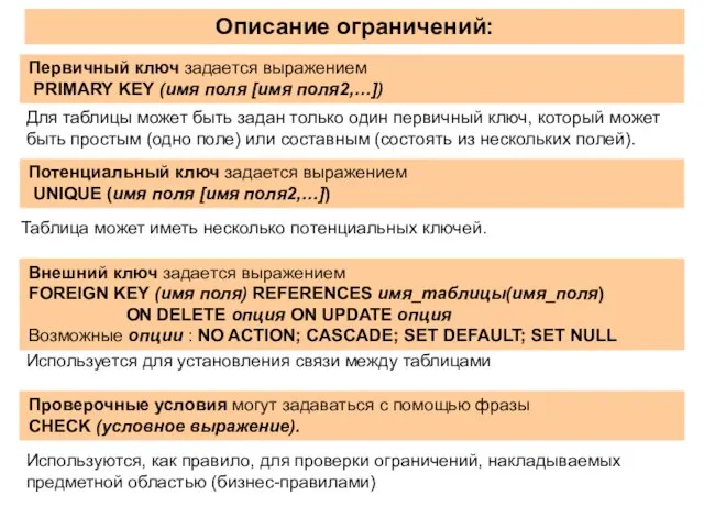 Описание ограничений: Первичный ключ задается выражением PRIMARY KEY (имя поля [имя поля2,…])