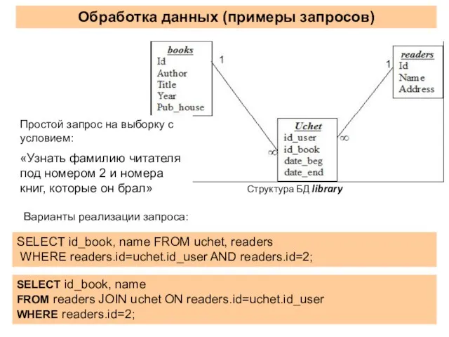 Обработка данных (примеры запросов) SELECT id_book, name FROM uchet, readers WHERE readers.id=uchet.id_user
