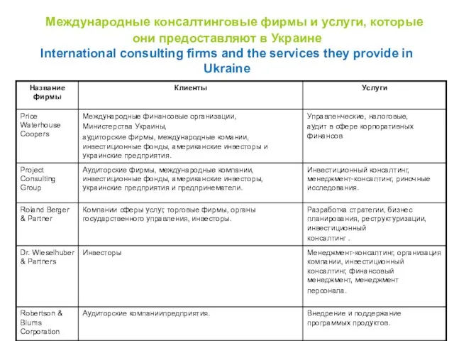 Международные консалтинговые фирмы и услуги, которые они предоставляют в Украине International consulting