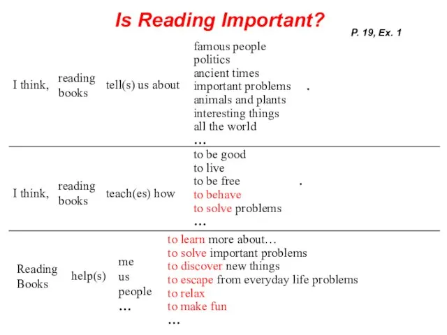 Is Reading Important? P. 19, Ex. 1 I think, reading books tell(s)