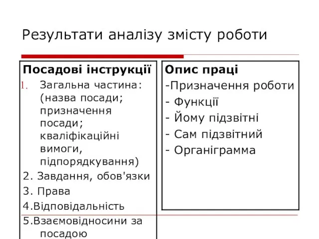 Результати аналізу змісту роботи