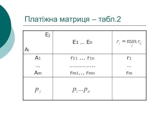 Платіжна матриця – табл.2