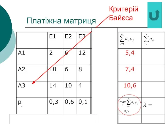 Платіжна матриця Критерій Байєса