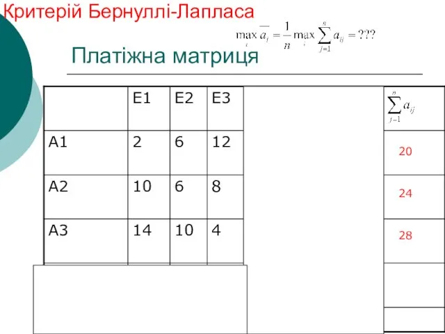 Платіжна матриця Критерій Бернуллі-Лапласа 20 24 28