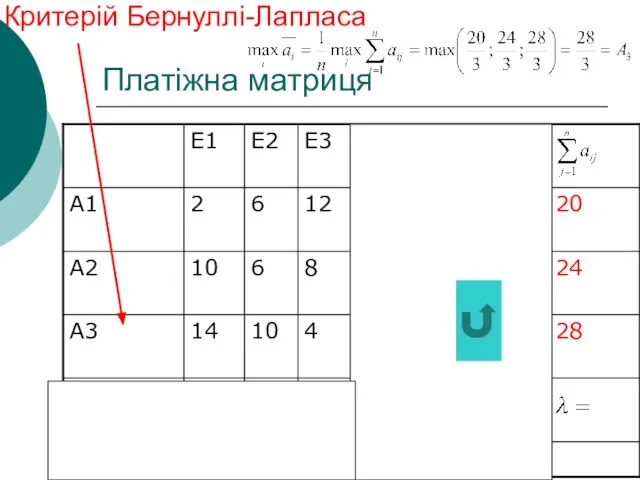 Платіжна матриця Критерій Бернуллі-Лапласа