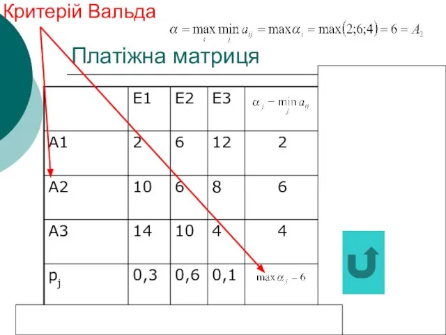 Платіжна матриця Критерій Вальда