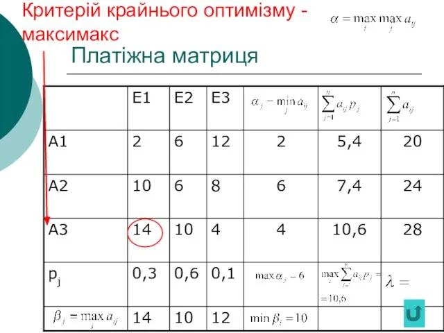 Платіжна матриця Критерій крайнього оптимізму - максимакс