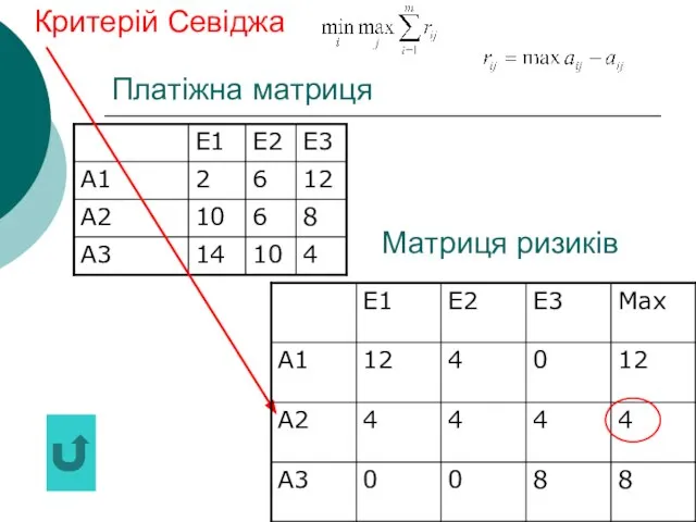 Платіжна матриця Критерій Севіджа Матриця ризиків