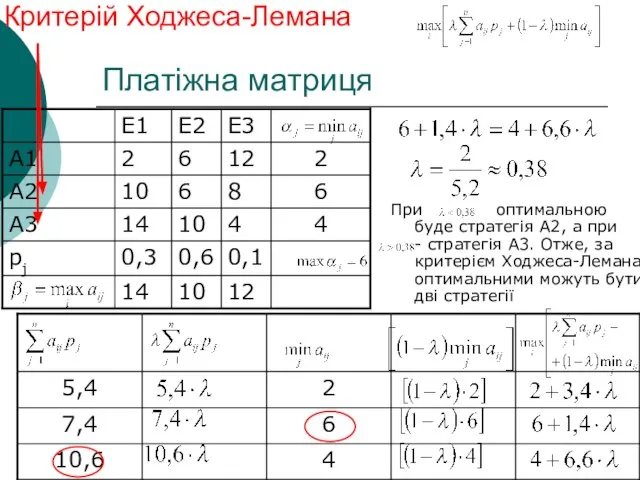 Платіжна матриця Критерій Ходжеса-Лемана При оптимальною буде стратегія А2, а при -