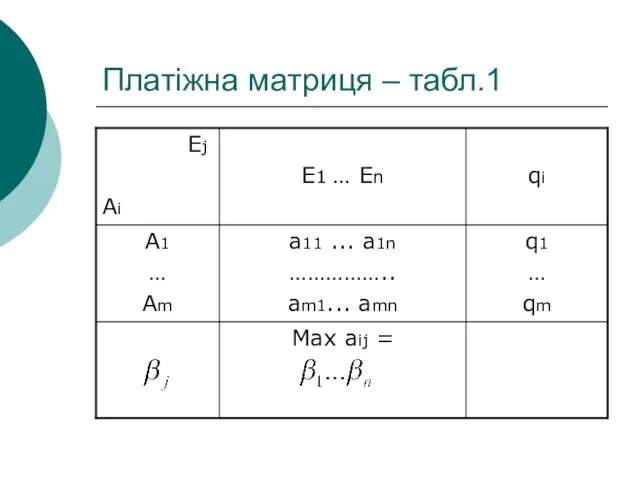 Платіжна матриця – табл.1