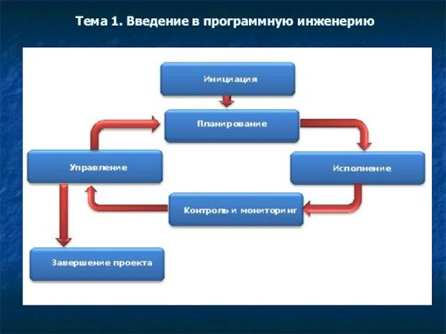 Тема 1. Введение в программную инженерию