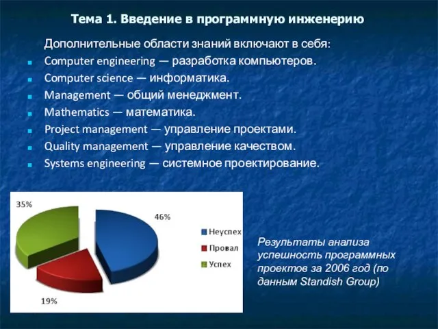 Тема 1. Введение в программную инженерию Дополнительные области знаний включают в себя: