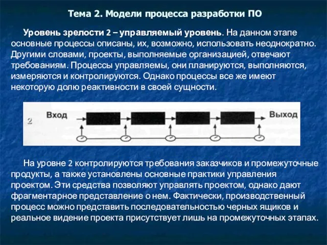 Тема 2. Модели процесса разработки ПО Уровень зрелости 2 – управляемый уровень.