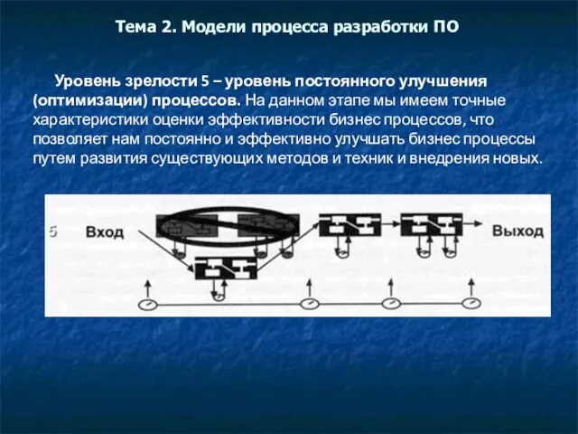 Тема 2. Модели процесса разработки ПО Уровень зрелости 5 – уровень постоянного