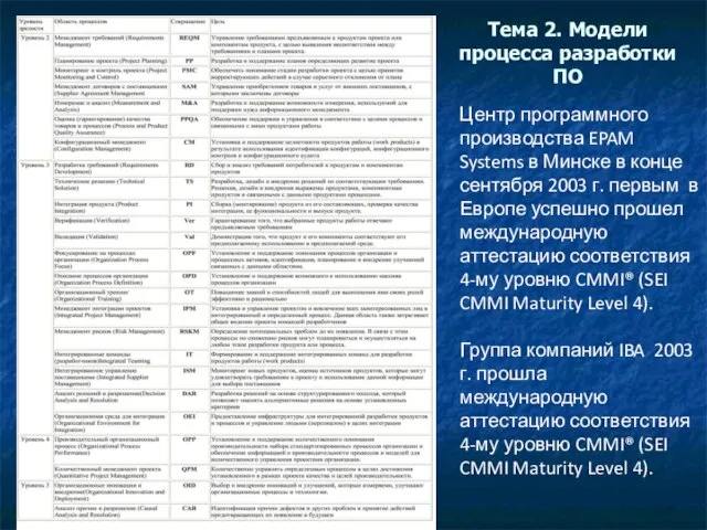 Тема 2. Модели процесса разработки ПО Центр программного производства EPAM Systems в